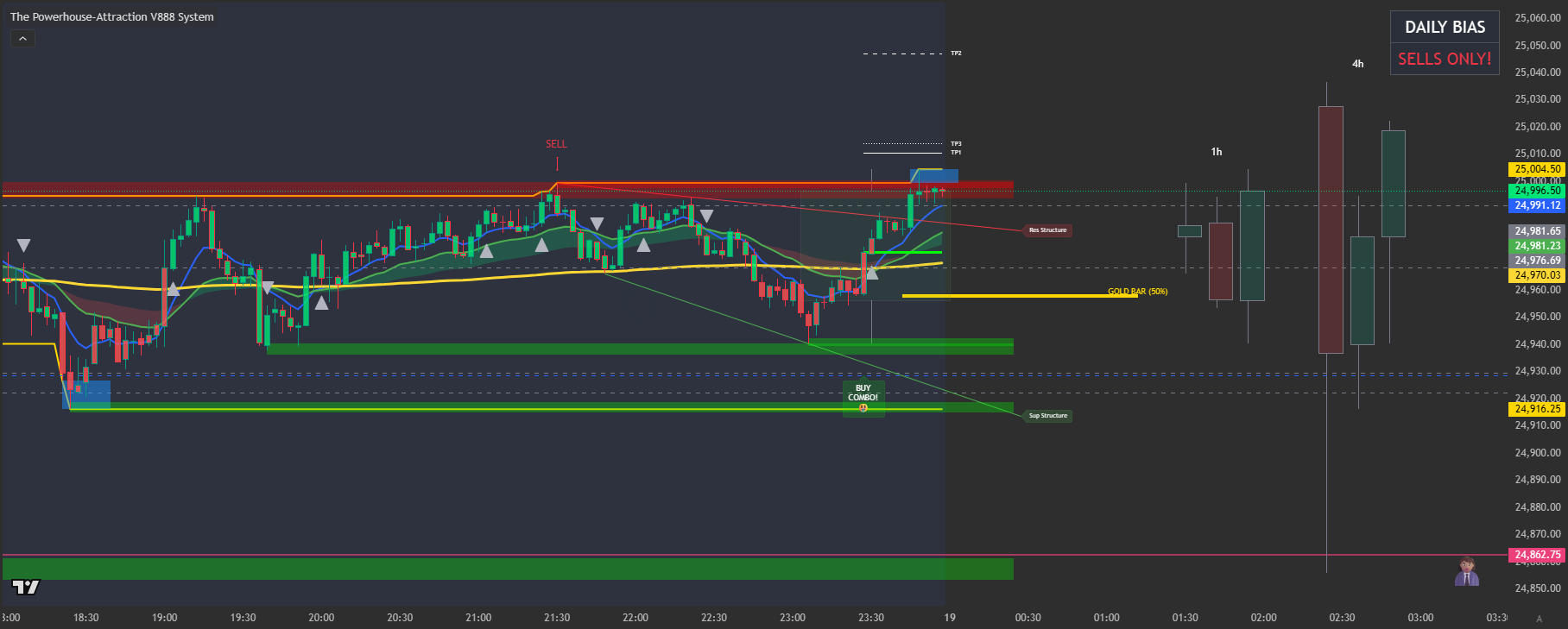 V888 System Interface
